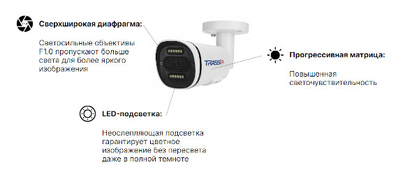 Новые Full Time Color IP-камеры TRASSIR TREND PRO